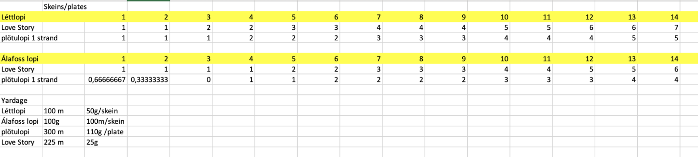 Prjonakerling – Hélène Magnússon